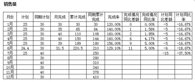 咨见 | 如何建设企业全面经营计划数字化系统