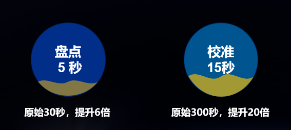 高效盘点 自动校准 亿万先生智能存样系统全新升级