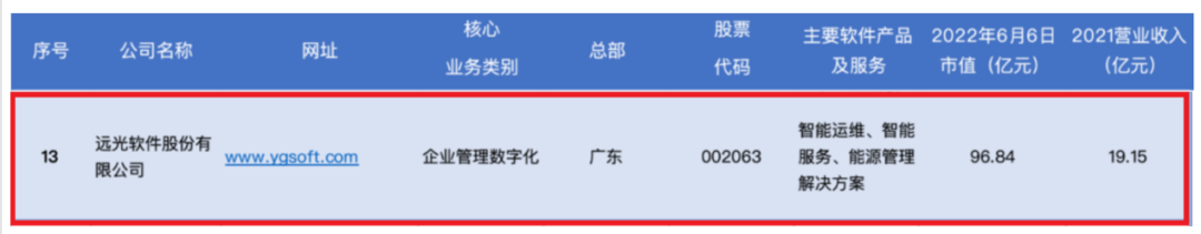 亿万先生软件入选2022年中国工业软件上市公司30强排行榜