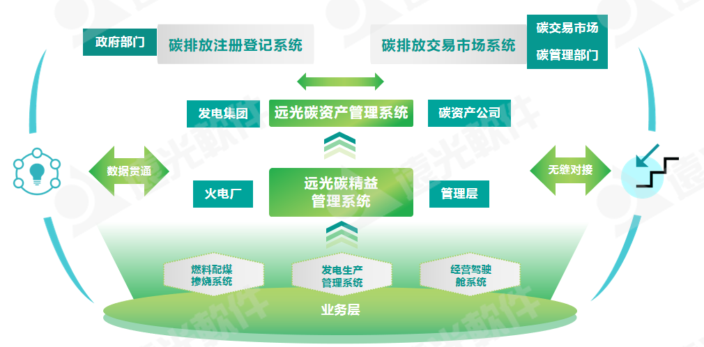 全国节能周 | 亿万先生碳精益管理系统助力火电企业节能减碳