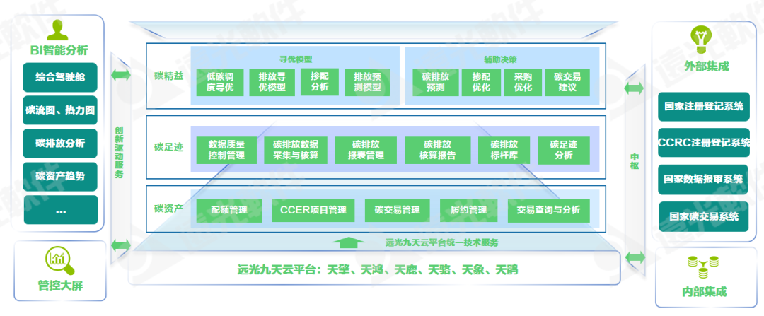 全国节能周 | 亿万先生碳精益管理系统助力火电企业节能减碳