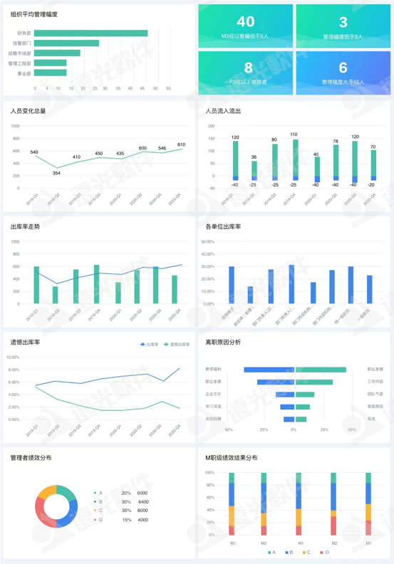 世界一流财务 | 亿万先生人才云助力企业打造人才队伍管理新生态