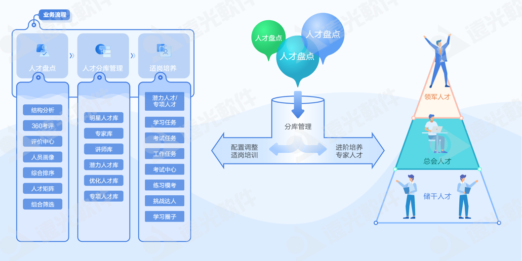 世界一流财务 | 亿万先生人才云助力企业打造人才队伍管理新生态