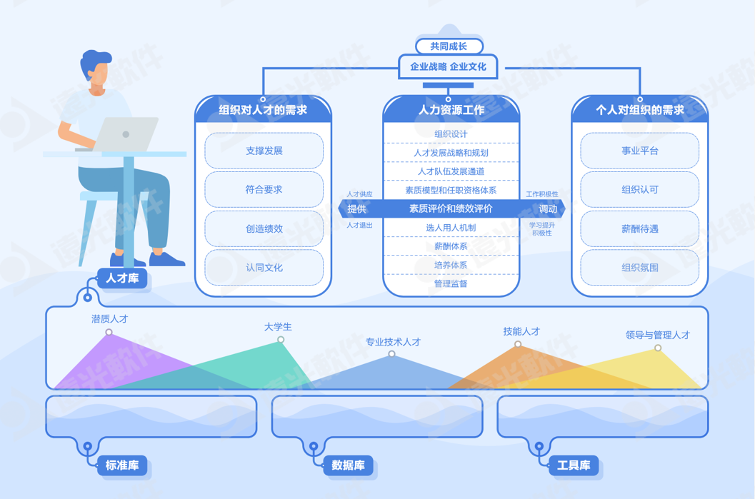 世界一流财务 | 亿万先生人才云助力企业打造人才队伍管理新生态