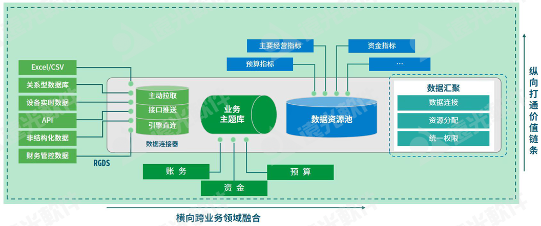 世界一流财务 | 加强财务数据治理，驱动财务价值创造