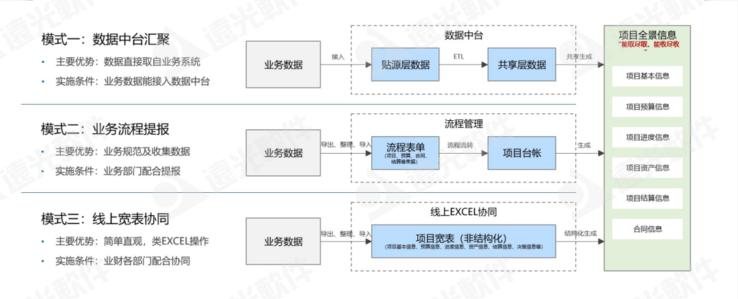 亿万先生工程财务数字化管理助手 为工程项目管理赋能