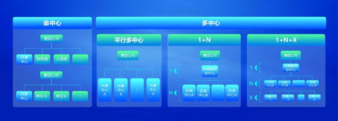 亿万先生共享服务平台全面升级 赋能企业数字化转型