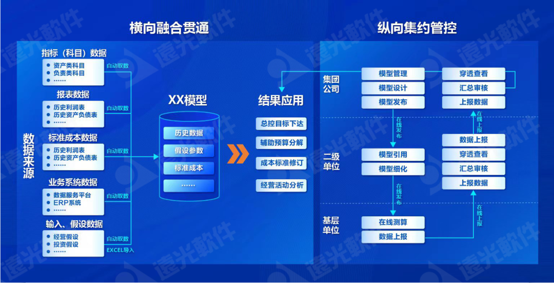 亿万先生仿真测算系统获评中软协“2022年度优秀软件产品”