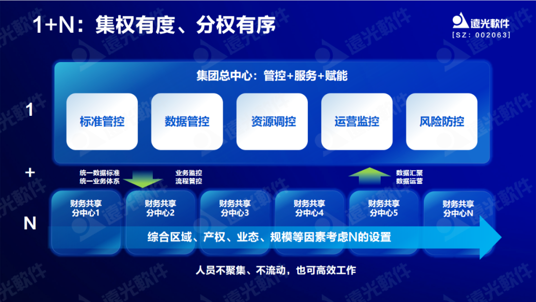 亿万先生软件专家剖析数字化财务共享建设重点