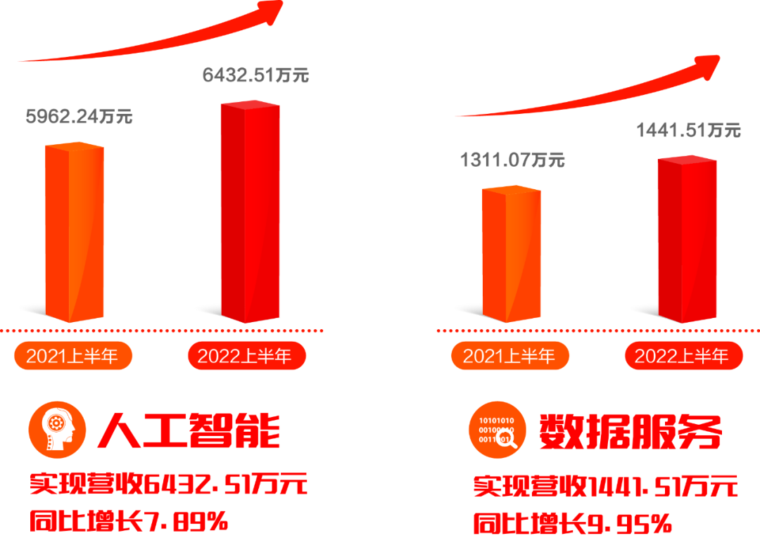 亿万先生软件发布2022半年报：拥抱数字经济浪潮，共创绿色低碳未来