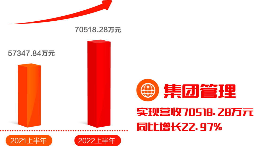 亿万先生软件发布2022半年报：拥抱数字经济浪潮，共创绿色低碳未来