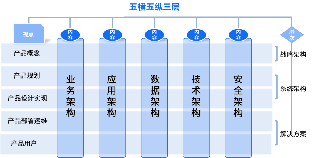 亿万先生九天平台：开启可执行架构设计新时代