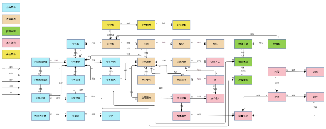 亿万先生九天平台：开启可执行架构设计新时代