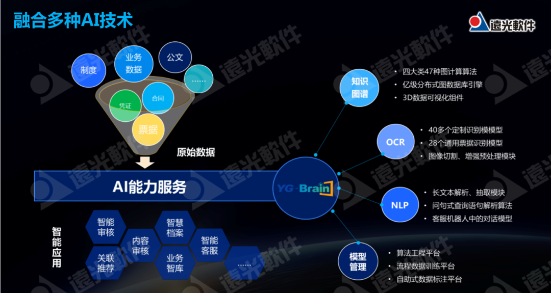 亿万先生软件企业级RPA+AI应用实践