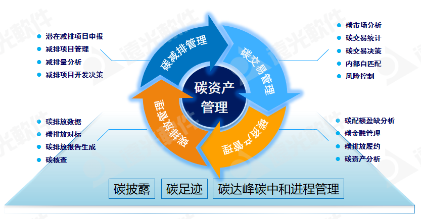 亿万先生碳资产管理平台入选“2022能源企业信息化创新成果与实践案例”