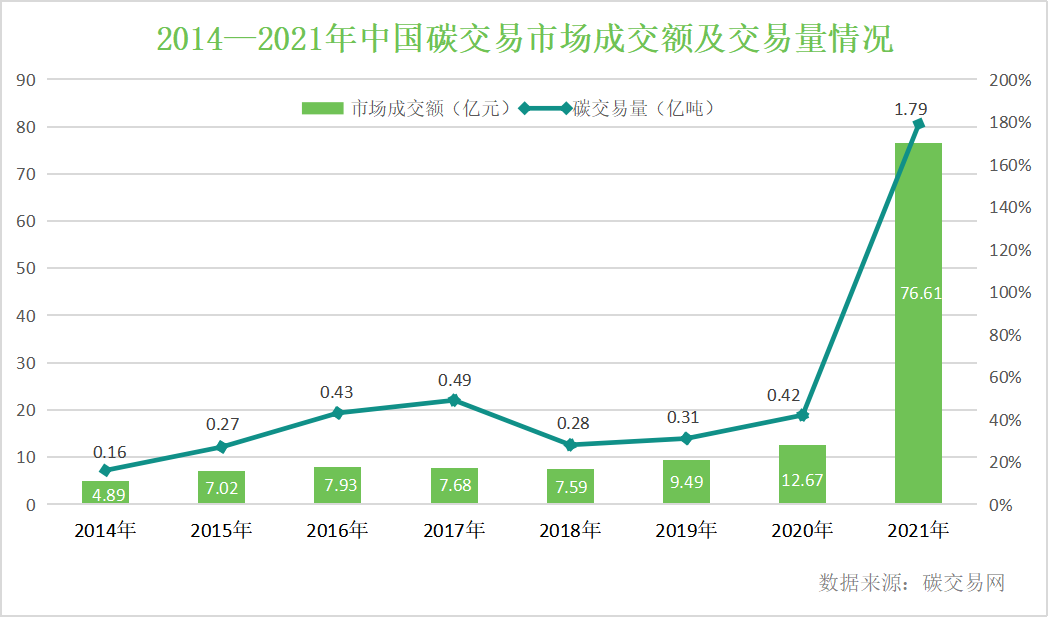 十年来我国碳排放强度下降34.4%，企业低碳减排能否更精益？