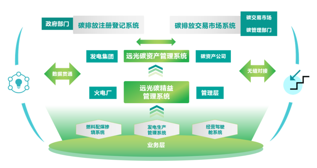 十年来我国碳排放强度下降34.4%，企业低碳减排能否更精益？