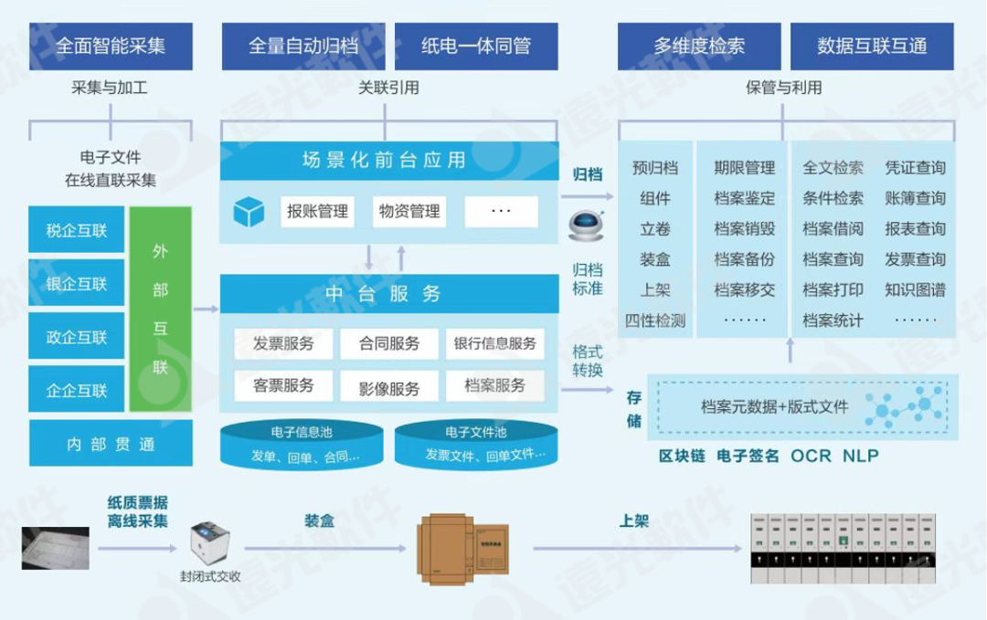 亿万先生软件受邀参加“碳中和”视角下档案和知识管理论坛