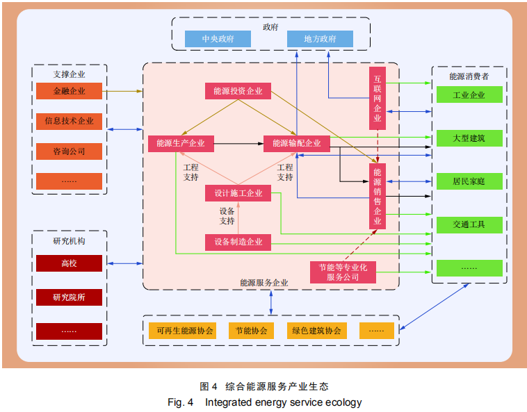 中国综合能源服务发展趋势与关键问题