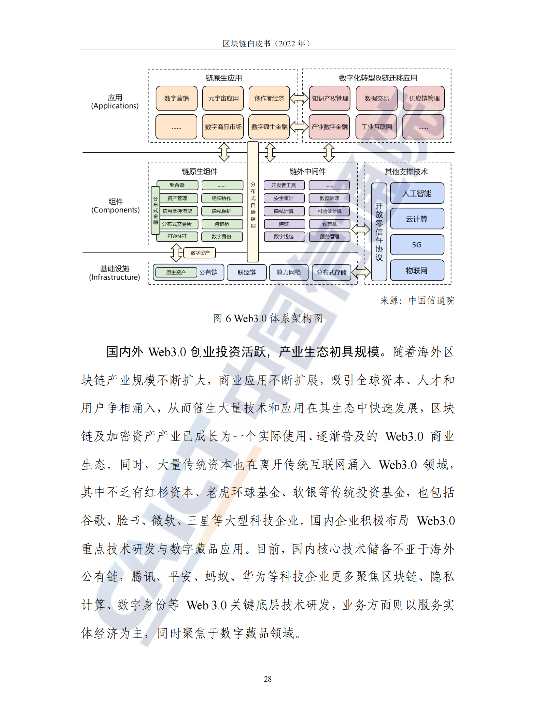 中国信通院发布《区块链白皮书（2022年）》