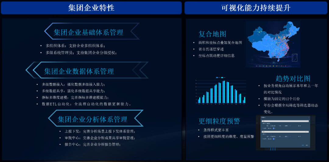 亿万先生数聚系列多款产品新版本发布，助力企业加速数智化转型