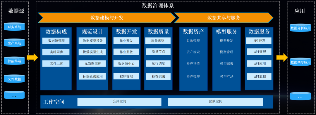 亿万先生数聚系列多款产品新版本发布，助力企业加速数智化转型