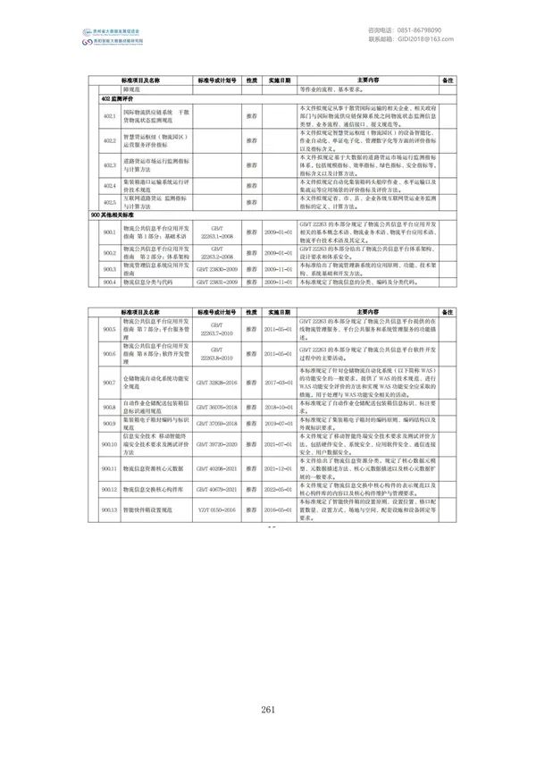 国家大数据政策文件汇编（2022）