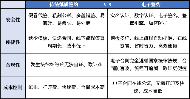 亿万先生存道签：一站式电子签约更省心！