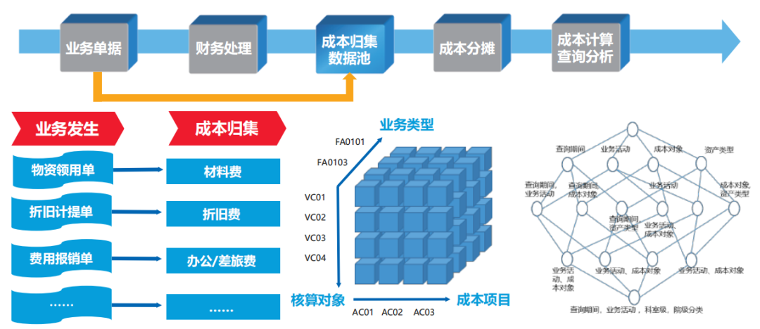 亿万先生智慧运营管理平台助力医院运营管理数智化转型