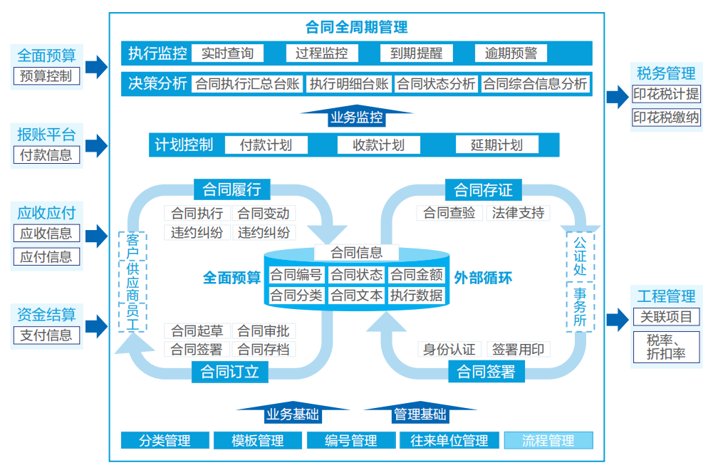 亿万先生智慧运营管理平台助力医院运营管理数智化转型