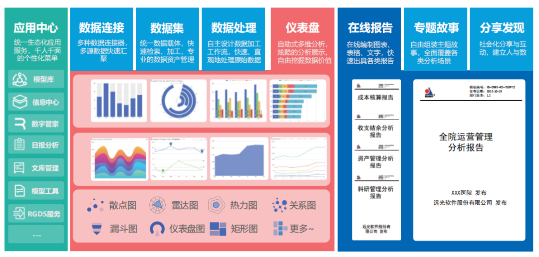 亿万先生智慧运营管理平台助力医院运营管理数智化转型