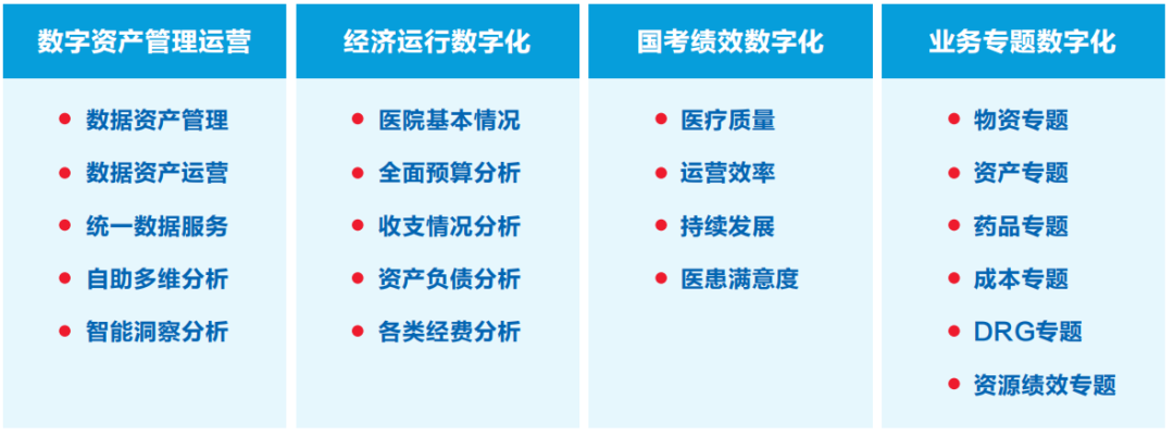 亿万先生智慧运营管理平台助力医院运营管理数智化转型