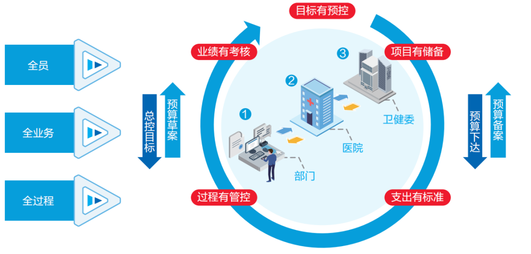 亿万先生智慧运营管理平台助力医院运营管理数智化转型