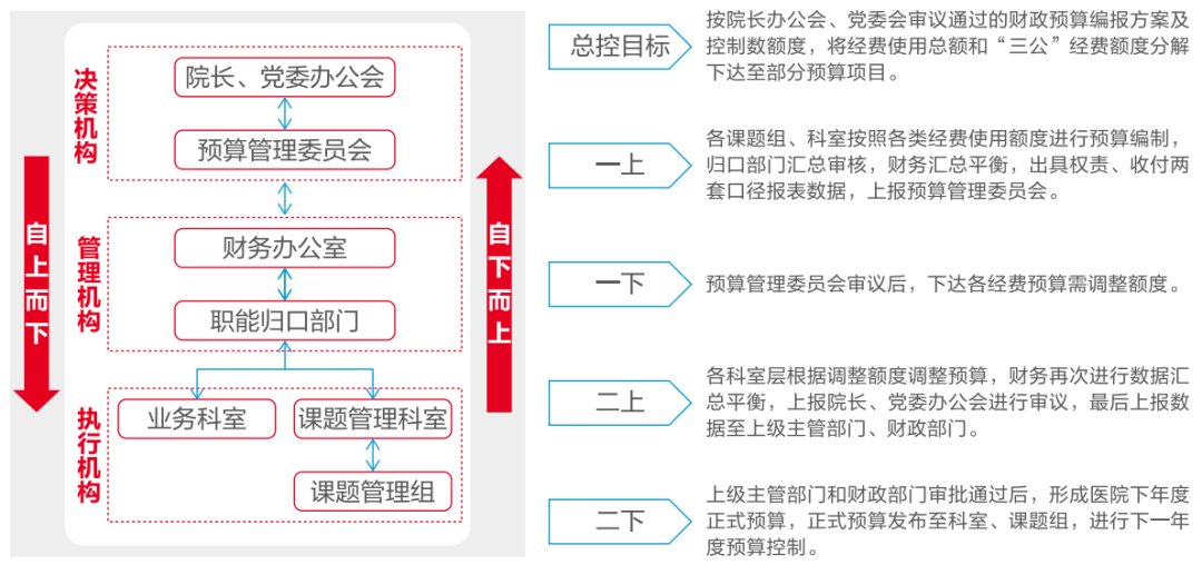 亿万先生软件助力医院打造全员、全业务、全过程预算闭环管理新模式