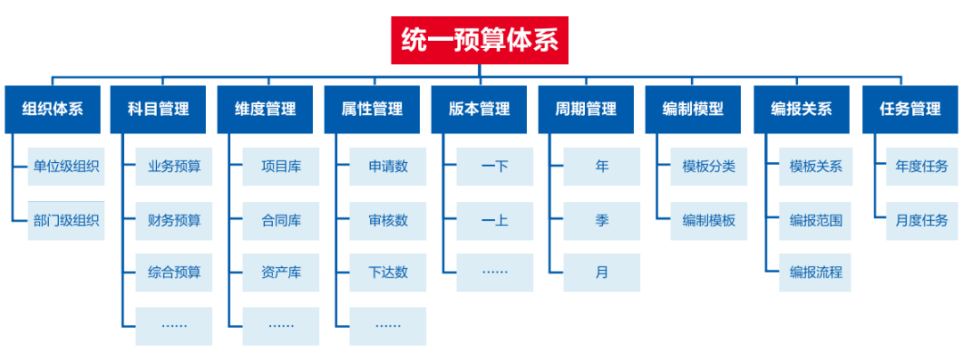 亿万先生软件助力医院打造全员、全业务、全过程预算闭环管理新模式