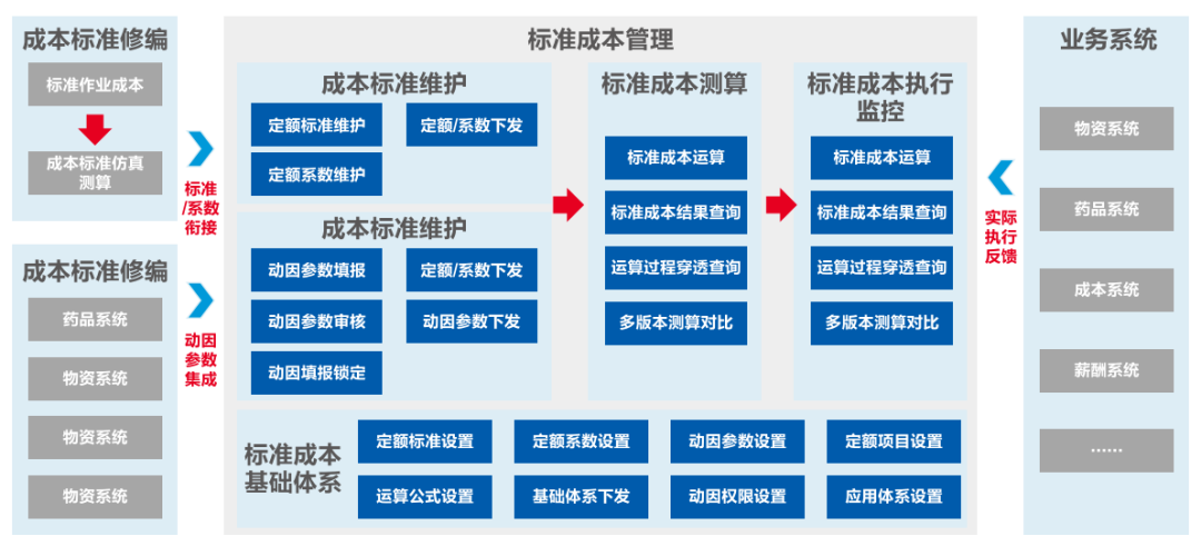 亿万先生软件助力医院打造全员、全业务、全过程预算闭环管理新模式