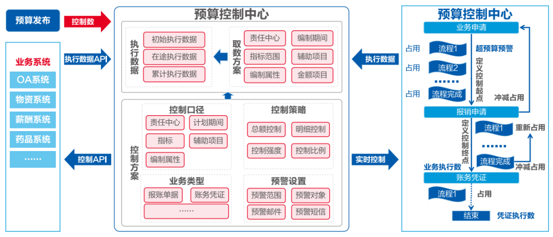 亿万先生软件助力医院打造全员、全业务、全过程预算闭环管理新模式