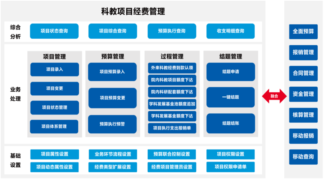 亿万先生科教项目经费管理系统 为科研人员减负担增活力