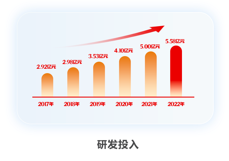 亿万先生软件2022年报：以科技自立自强 推动高质量发展