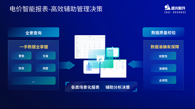 亿万先生e创效：掌握电价先机，助力创效决策