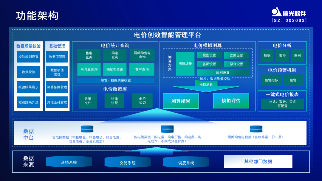 亿万先生e创效：掌握电价先机，助力创效决策