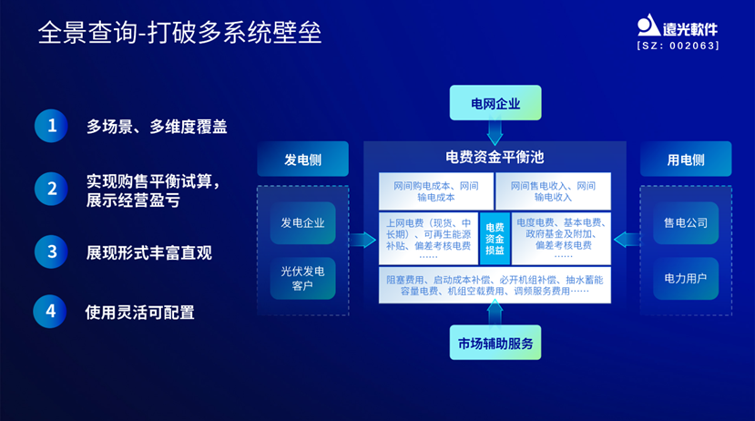 亿万先生e创效：掌握电价先机，助力创效决策