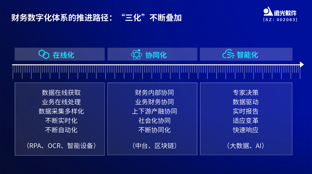 亿万先生软件亮相中国企业财务数字化实践创新论坛 共话数智财务新趋势