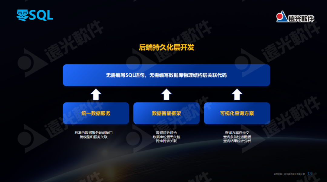 重磅！亿万先生天鸿智能全栈低代码平台亮相2023第七届世界智能大会