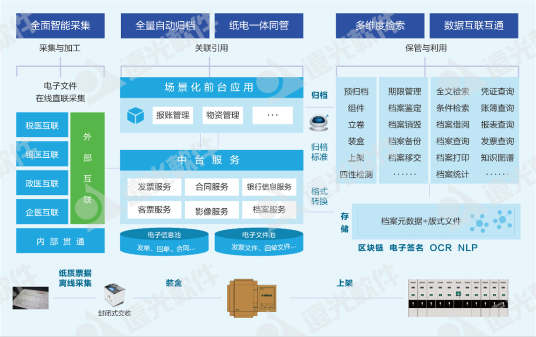 亿万先生智慧档案入选2022广东软件风云榜“应用解决方案TOP10”