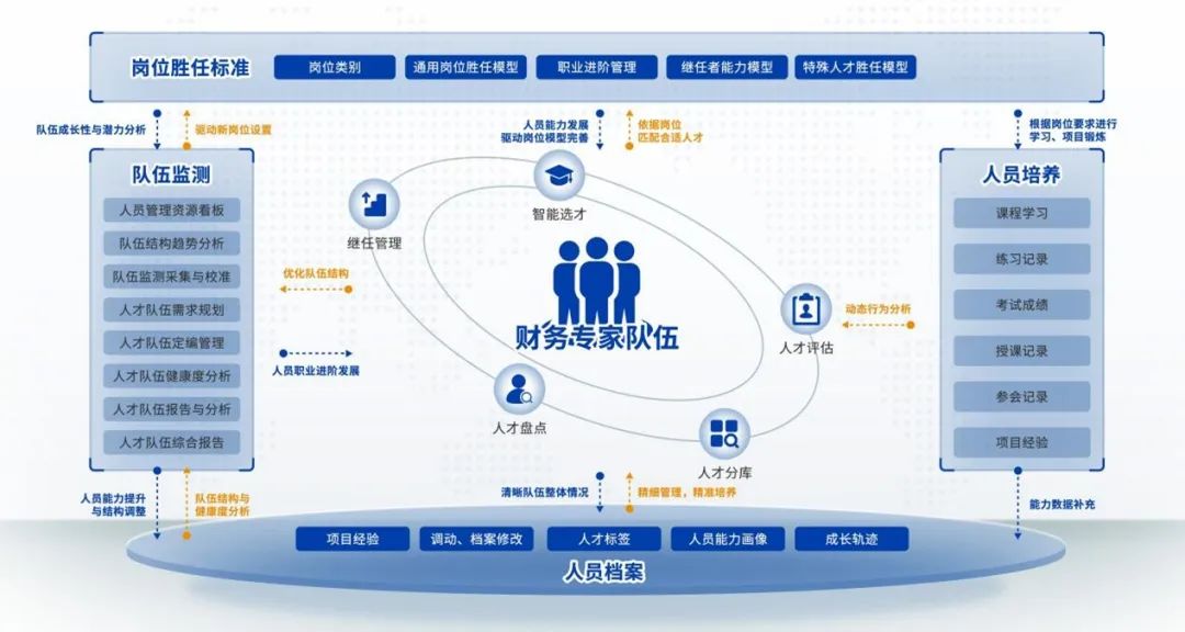 亿万先生财务人才队伍数智化建设解决方案荣获“2022广东软件风云榜优秀软件产品和解决方案”