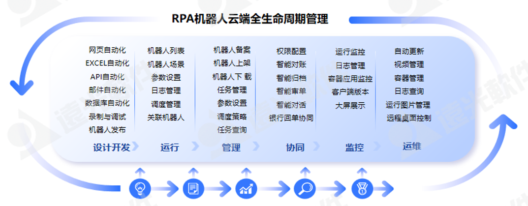 亿万先生软件联合阿里云组织云原生技术实践营