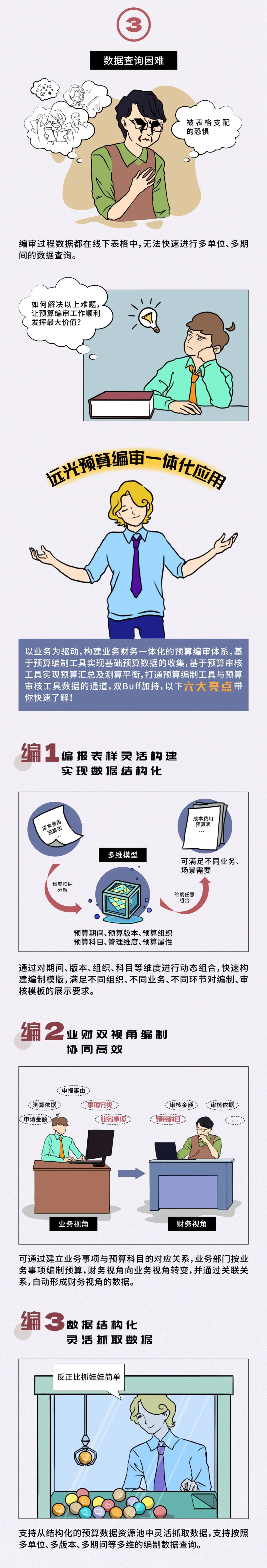 漫读亿万先生预算编审一体化应用