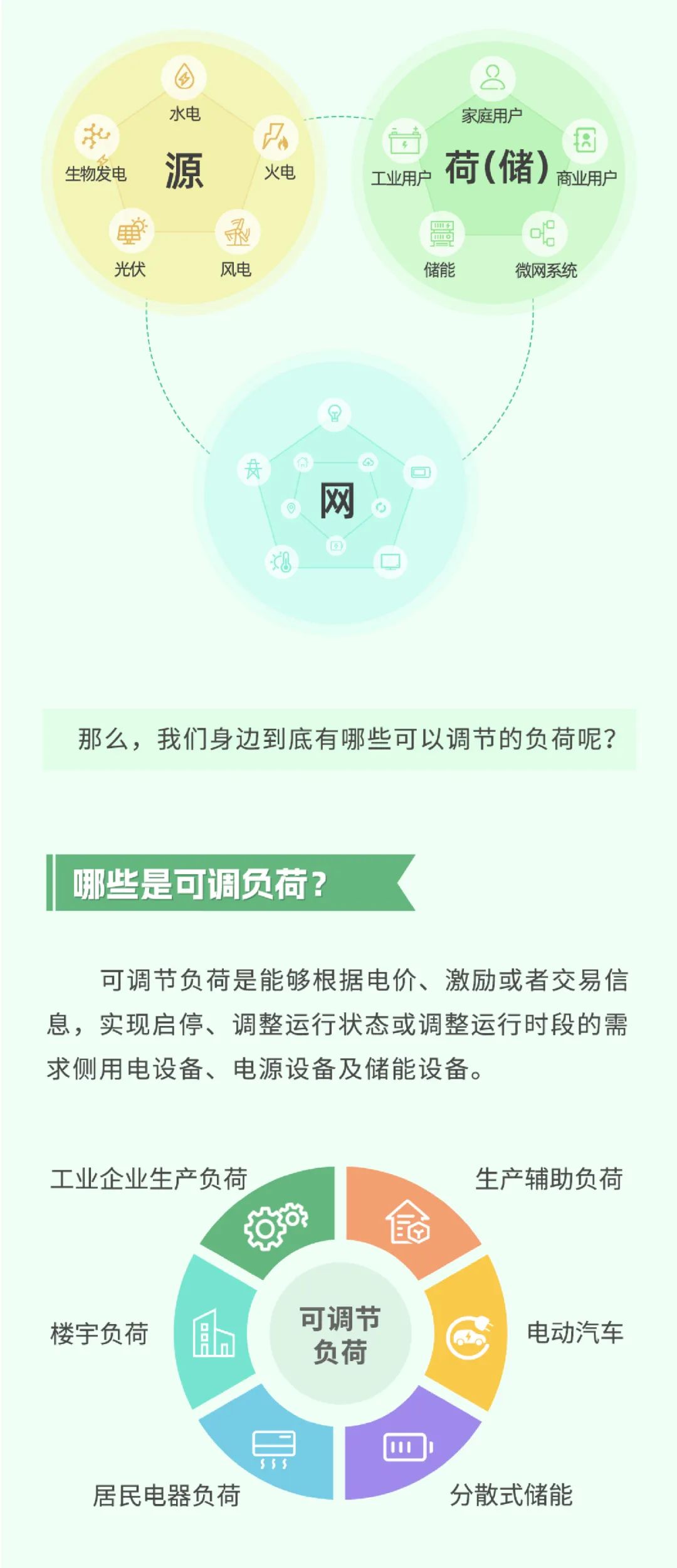 科普 | 新型电力系统中，怎样做到负荷“调得动”？