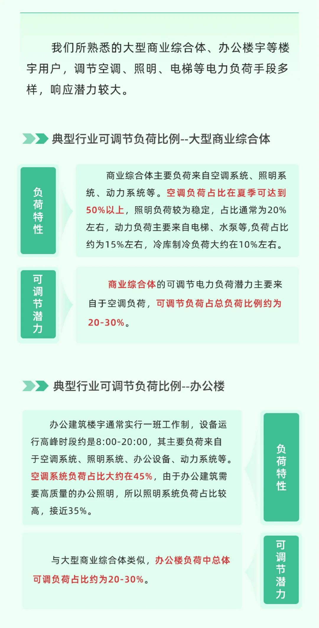 科普 | 新型电力系统中，怎样做到负荷“调得动”？